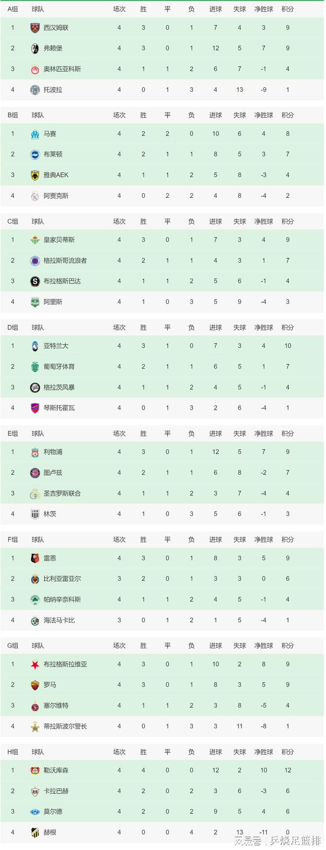 稍差一点，可能连一个礼拜都挺不过去。